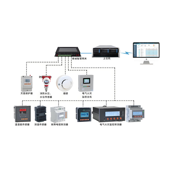 电子火（huǒ）灾消防系统